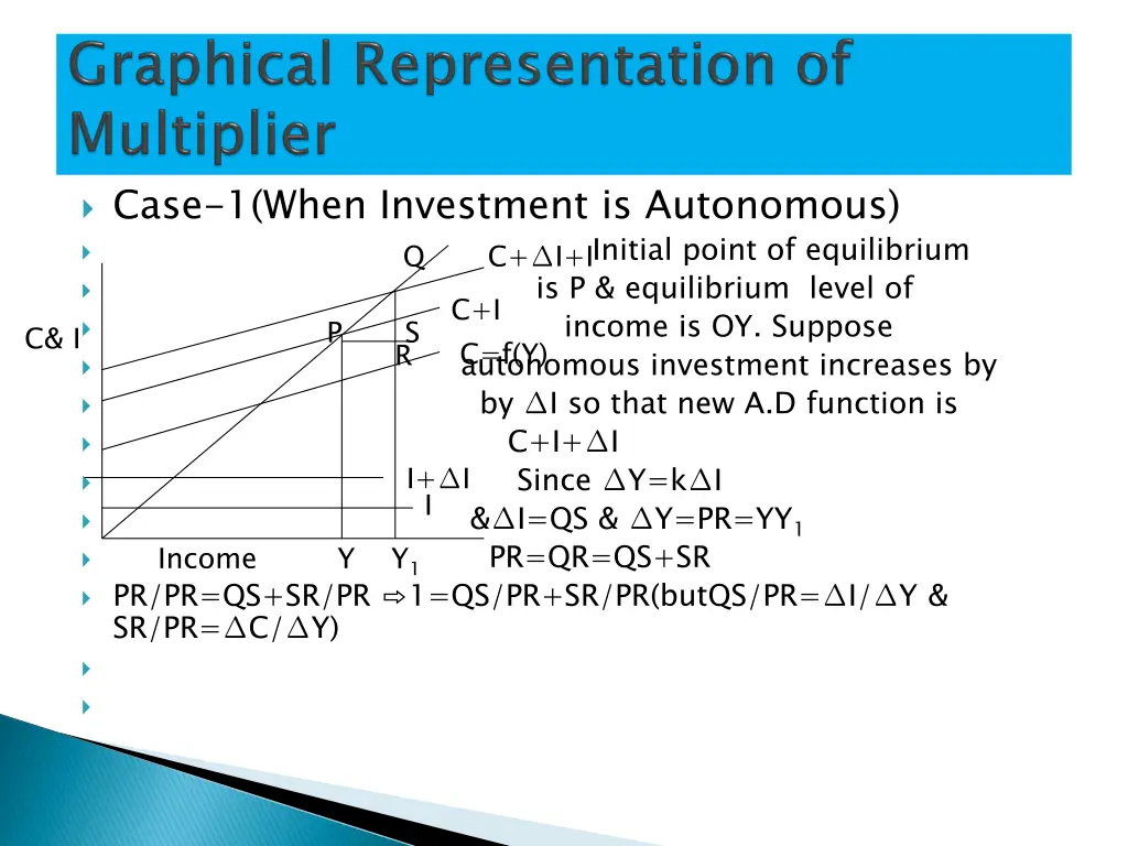 case 1 when investment is autonomous q c i i
