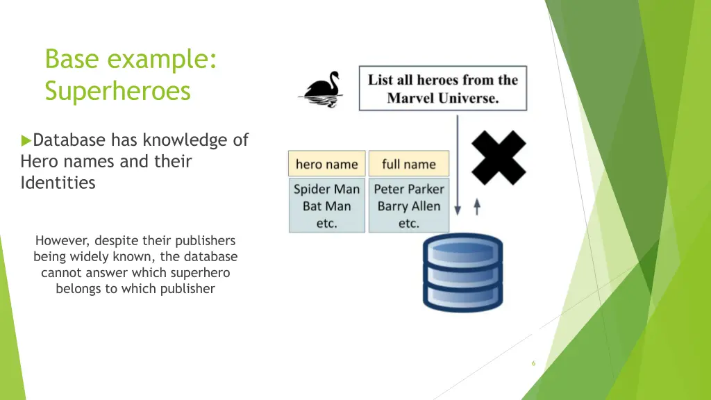 base example superheroes