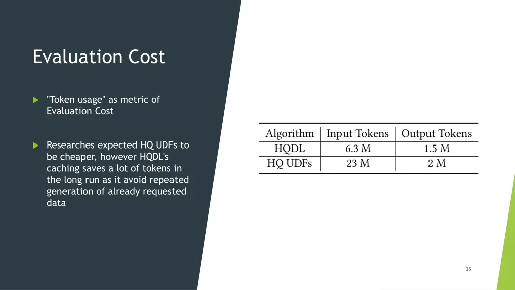 evaluation cost