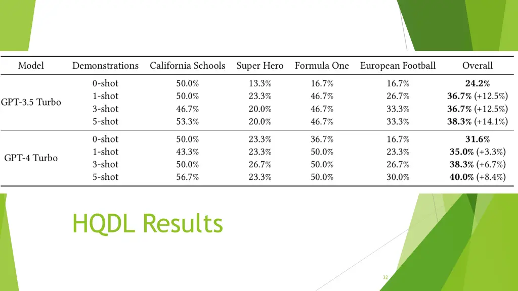 hqdl results
