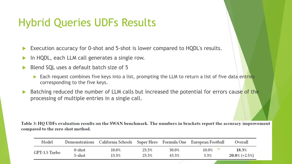 hybrid queries udfs results