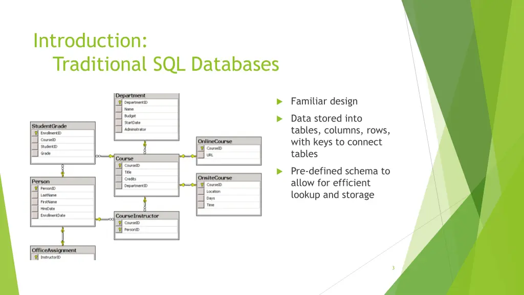 introduction traditional sql databases