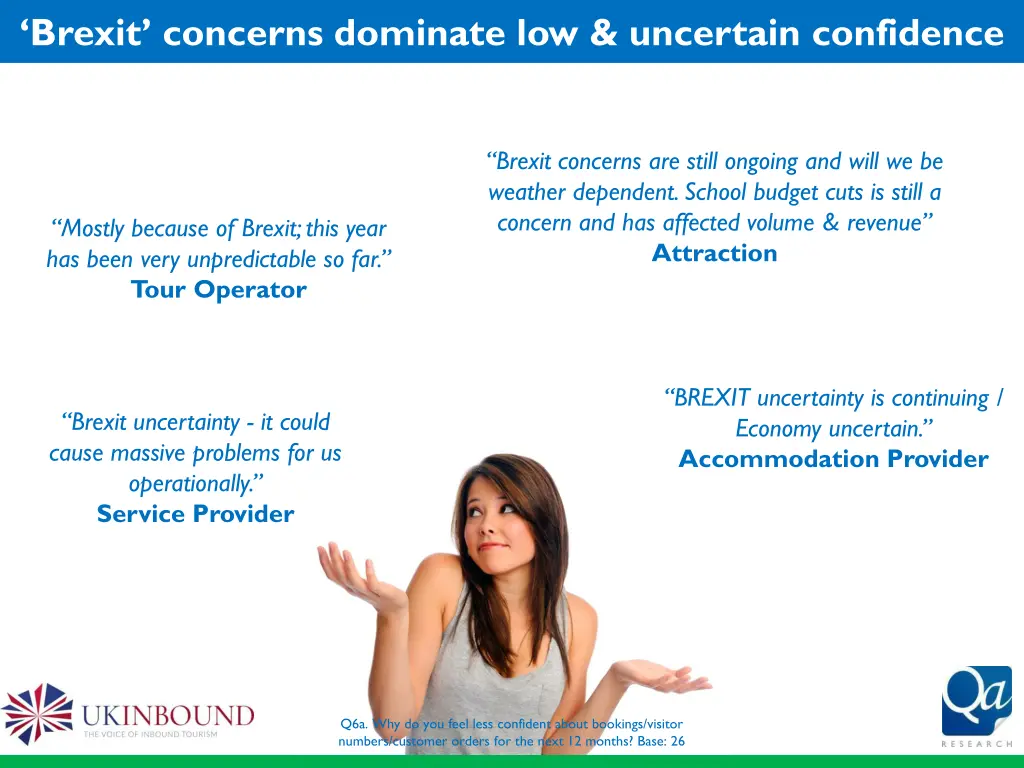 brexit concerns dominate low uncertain confidence