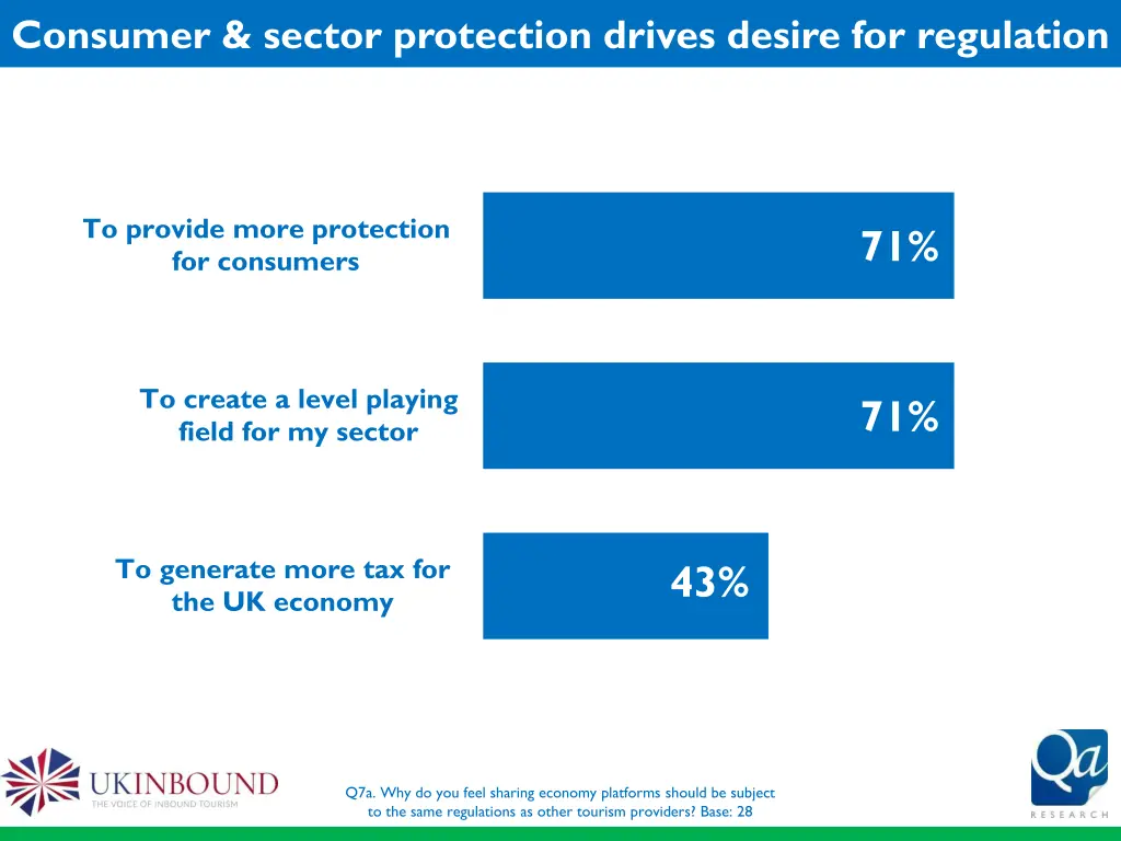 consumer sector protection drives desire