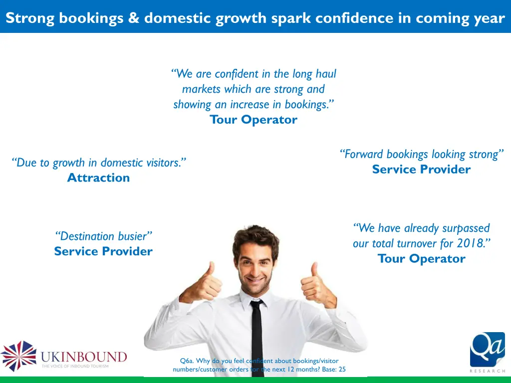 strong bookings domestic growth spark confidence