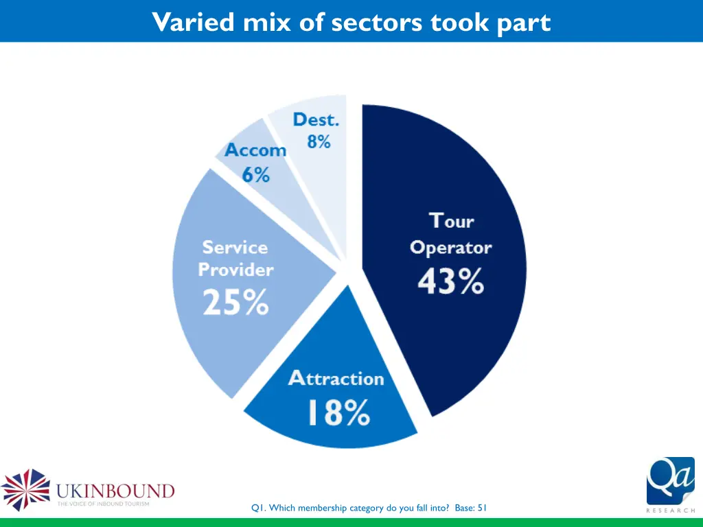 varied mix of sectors took part