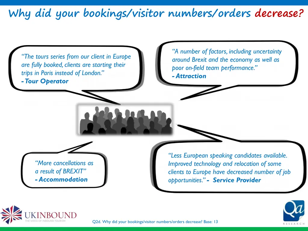 why did your bookings visitor numbers orders 1