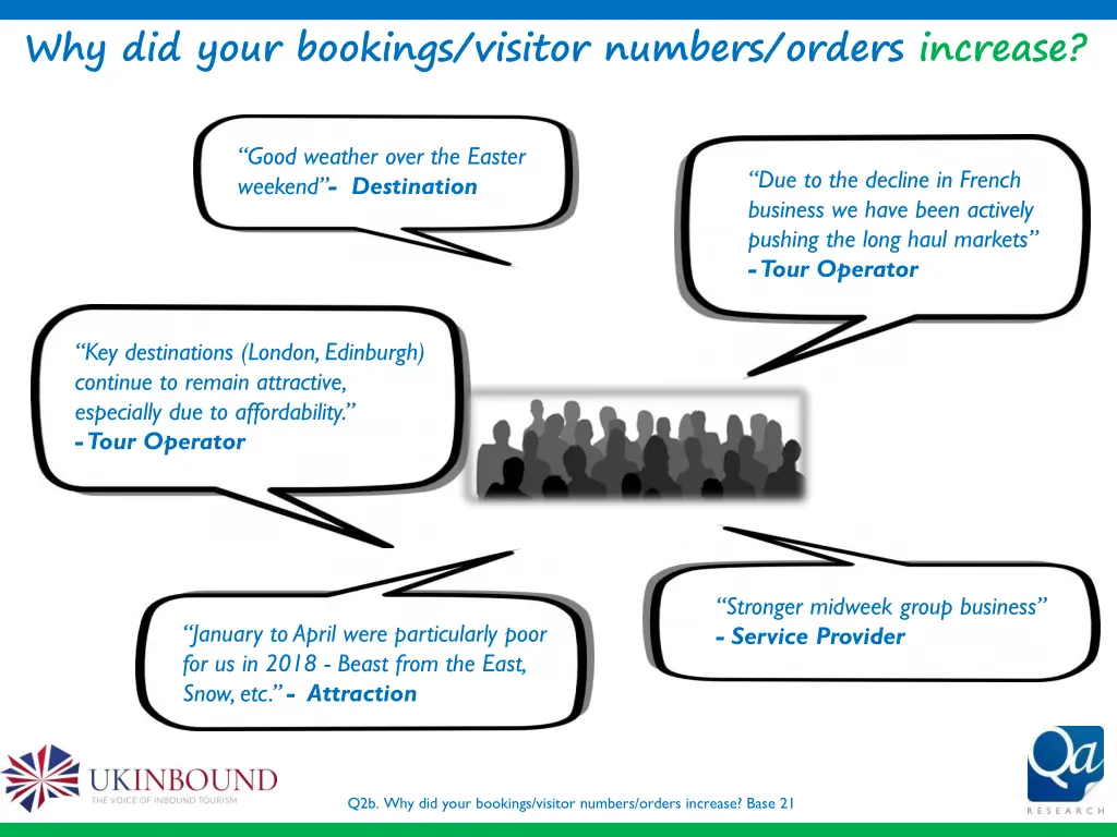 why did your bookings visitor numbers orders