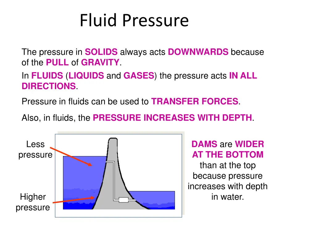 fluid pressure