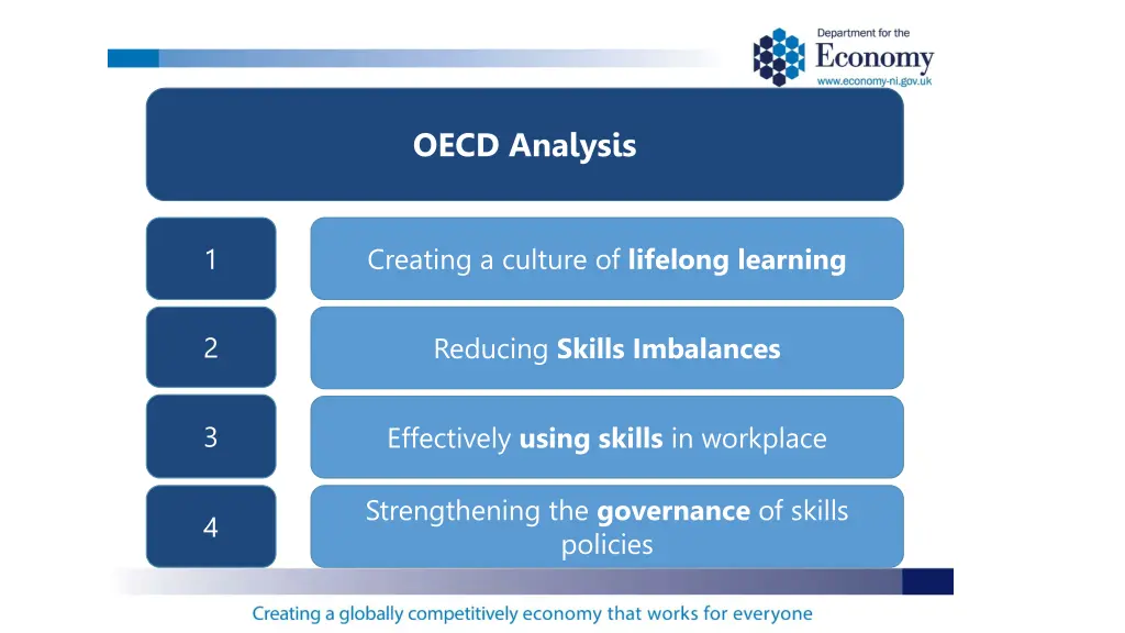 oecd analysis