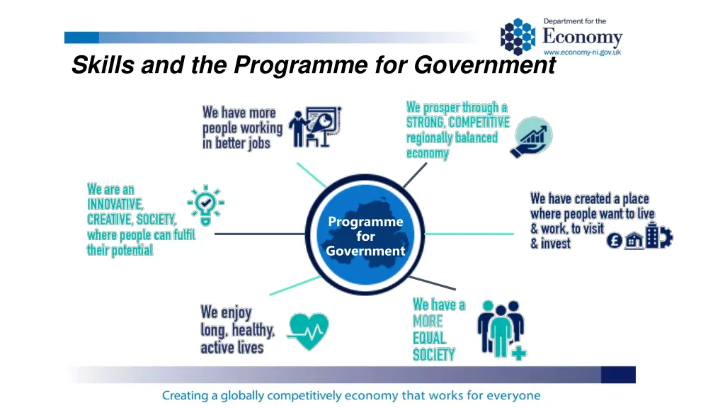 skills and the programme for government