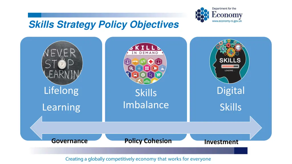 skills strategy policy objectives