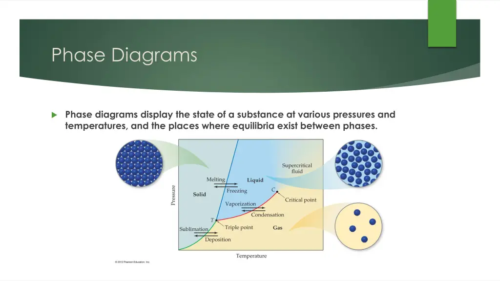 phase diagrams