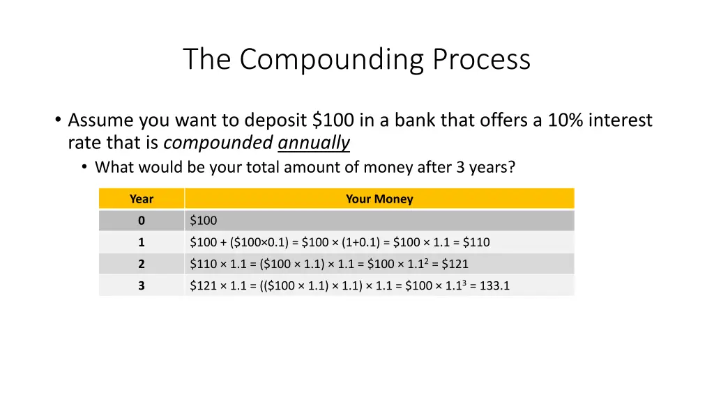 the compounding process 1