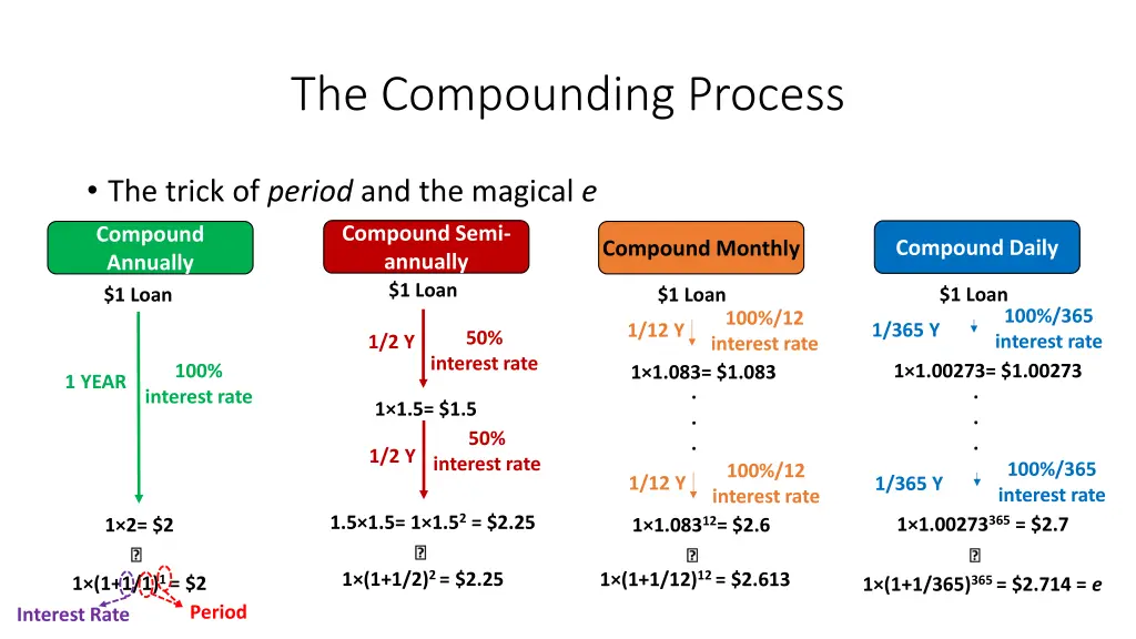 the compounding process 3