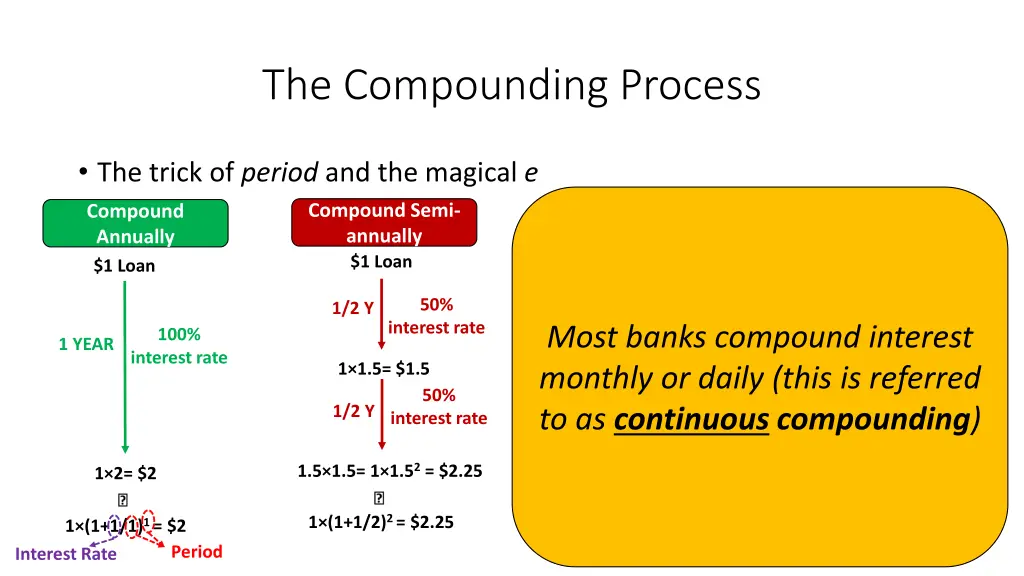 the compounding process 4