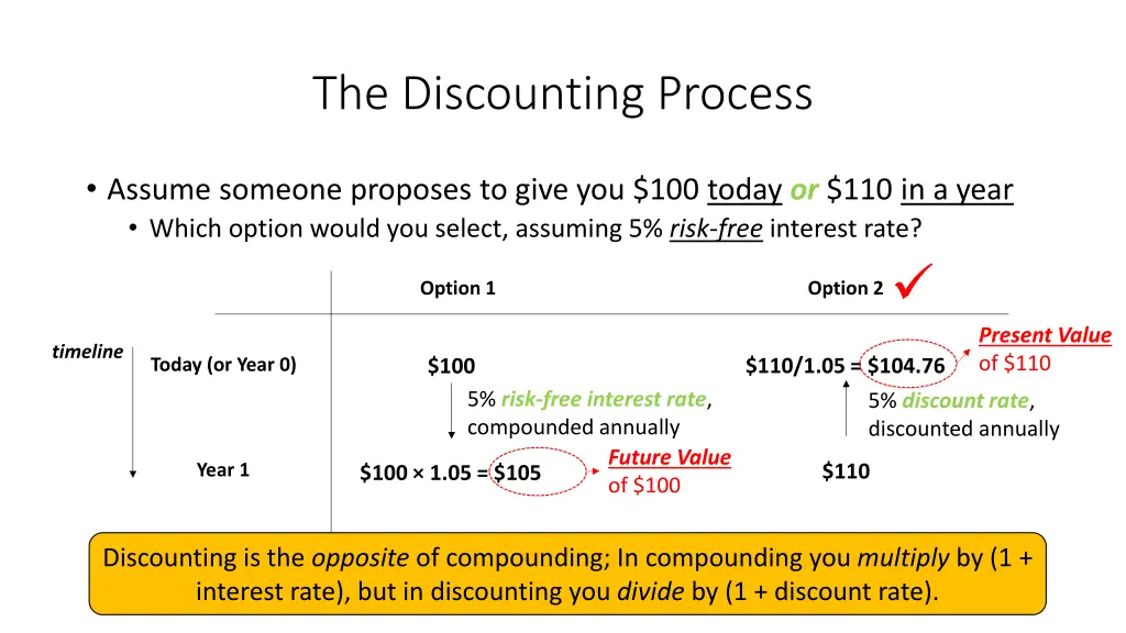 the discounting process 2