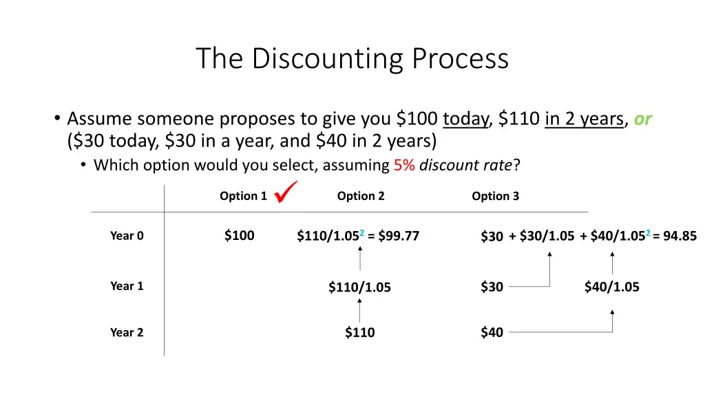 the discounting process 4