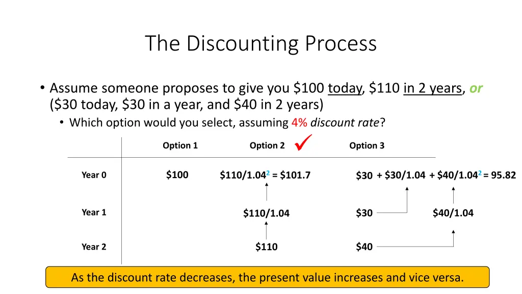 the discounting process 5