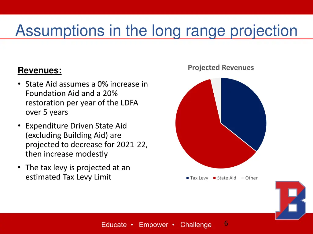 assumptions in the long range projection