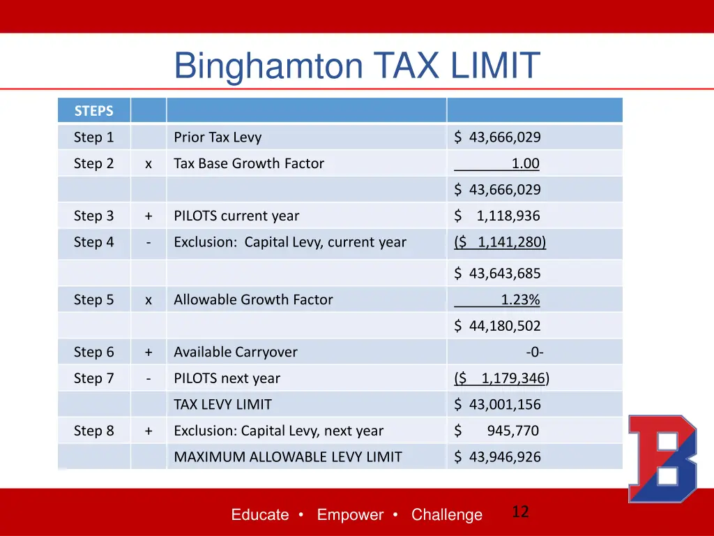 binghamton tax limit
