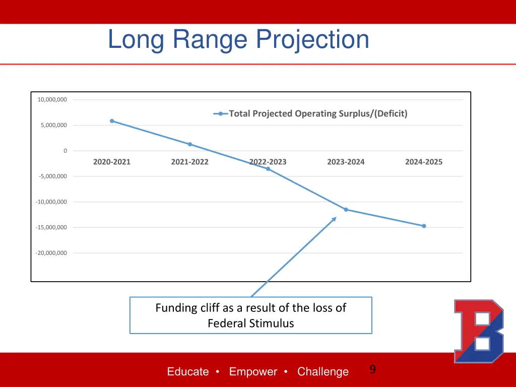 long range projection 1