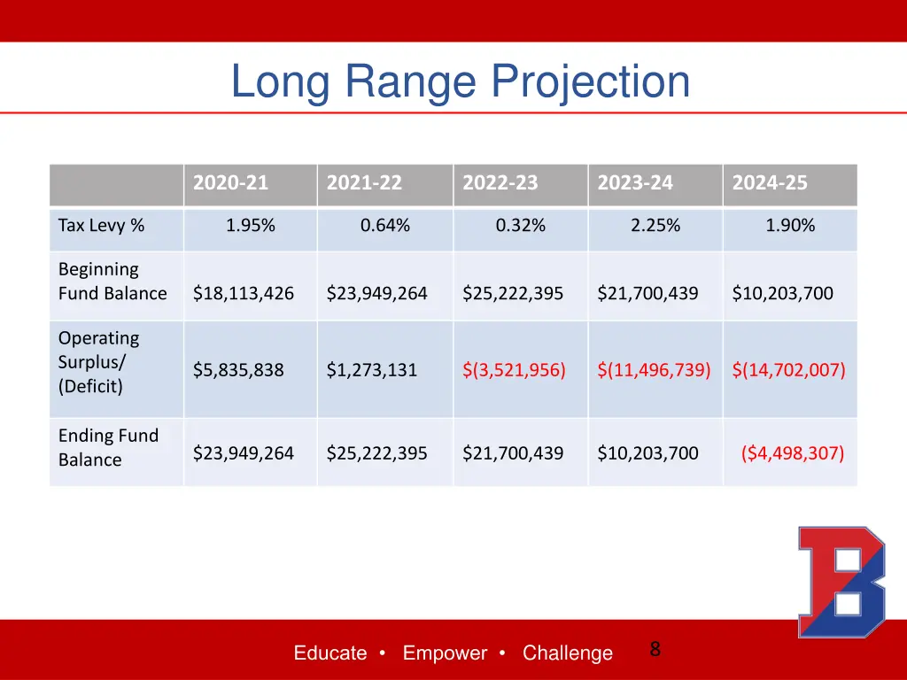 long range projection