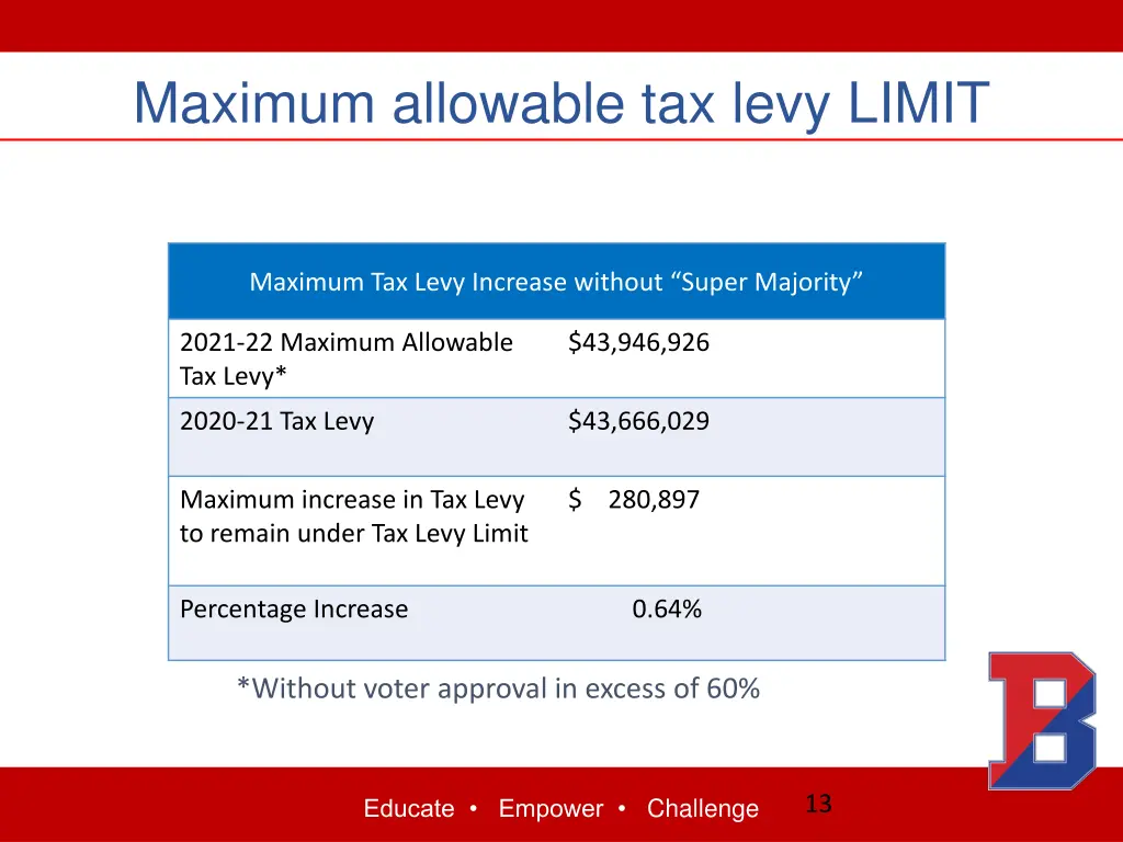 maximum allowable tax levy limit
