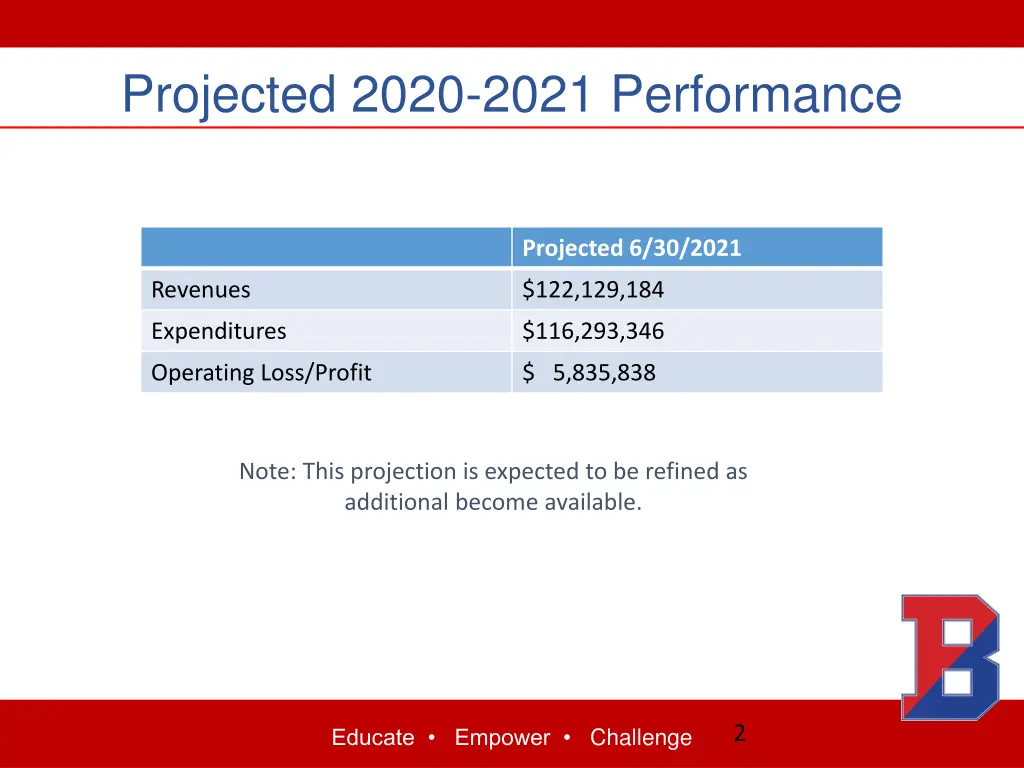 projected 2020 2021 performance