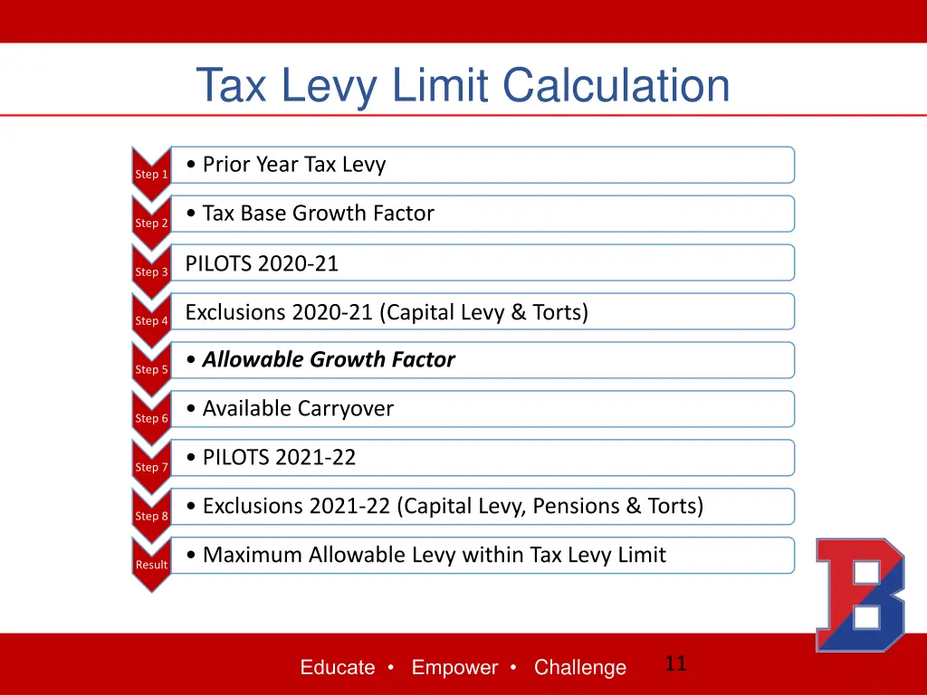 tax levy limit calculation