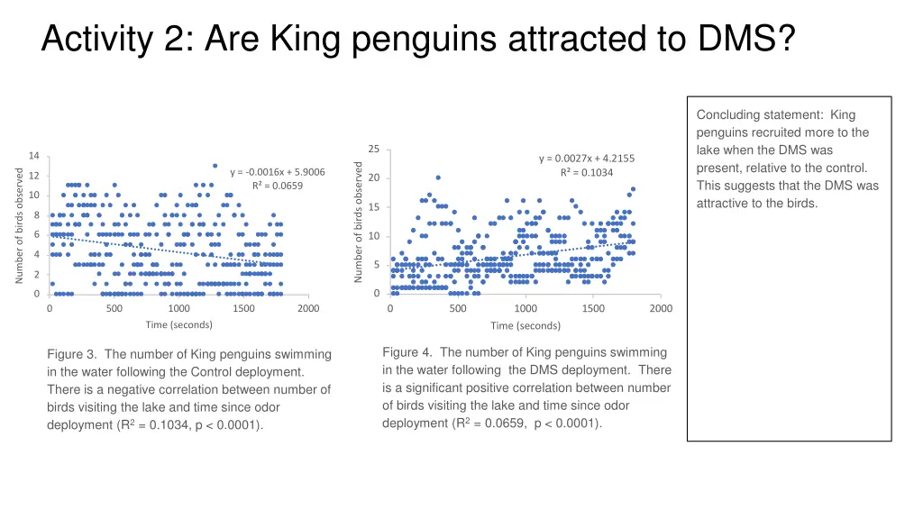 activity 2 are king penguins attracted to dms
