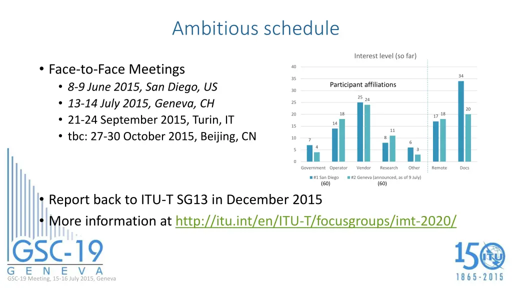 ambitious schedule