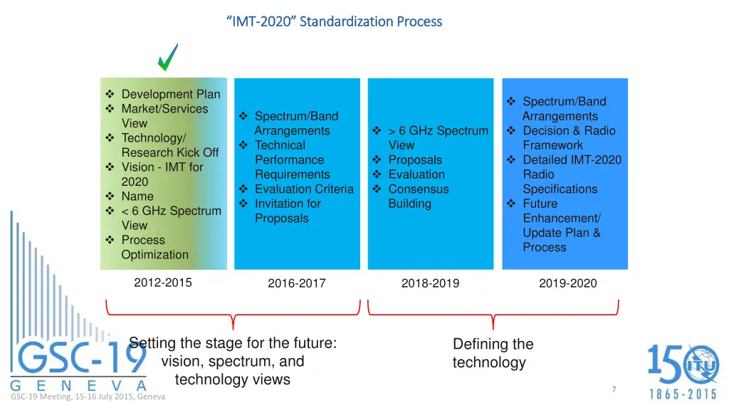 imt imt 2020 standardization process 2020
