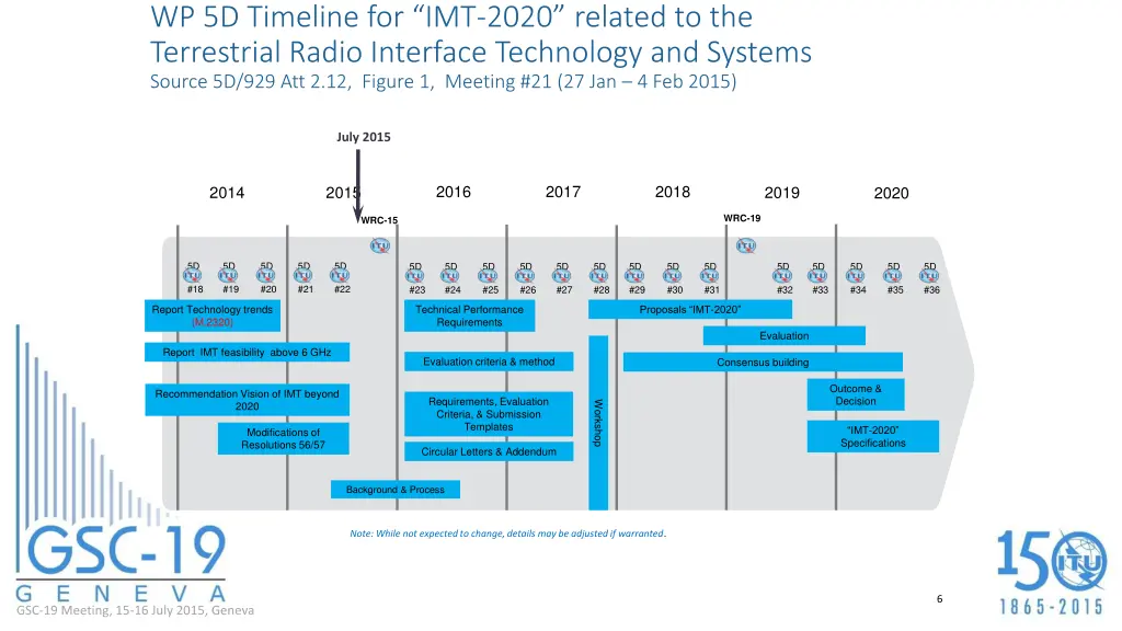 wp 5d timeline for imt 2020 related