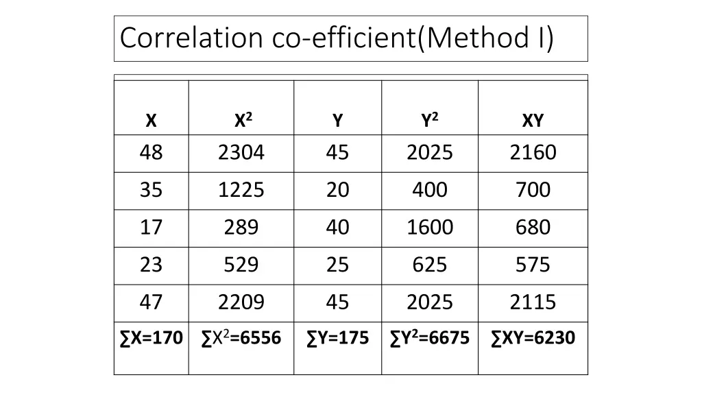 correlation co efficient method i 1