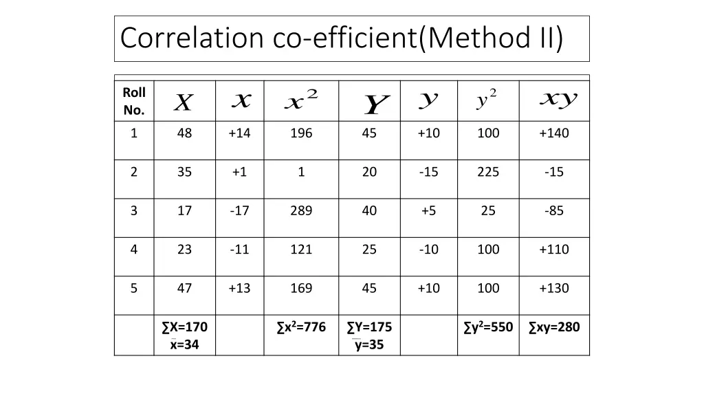 correlation co efficient method ii 2