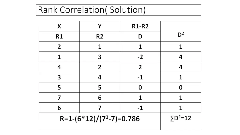 rank correlation solution