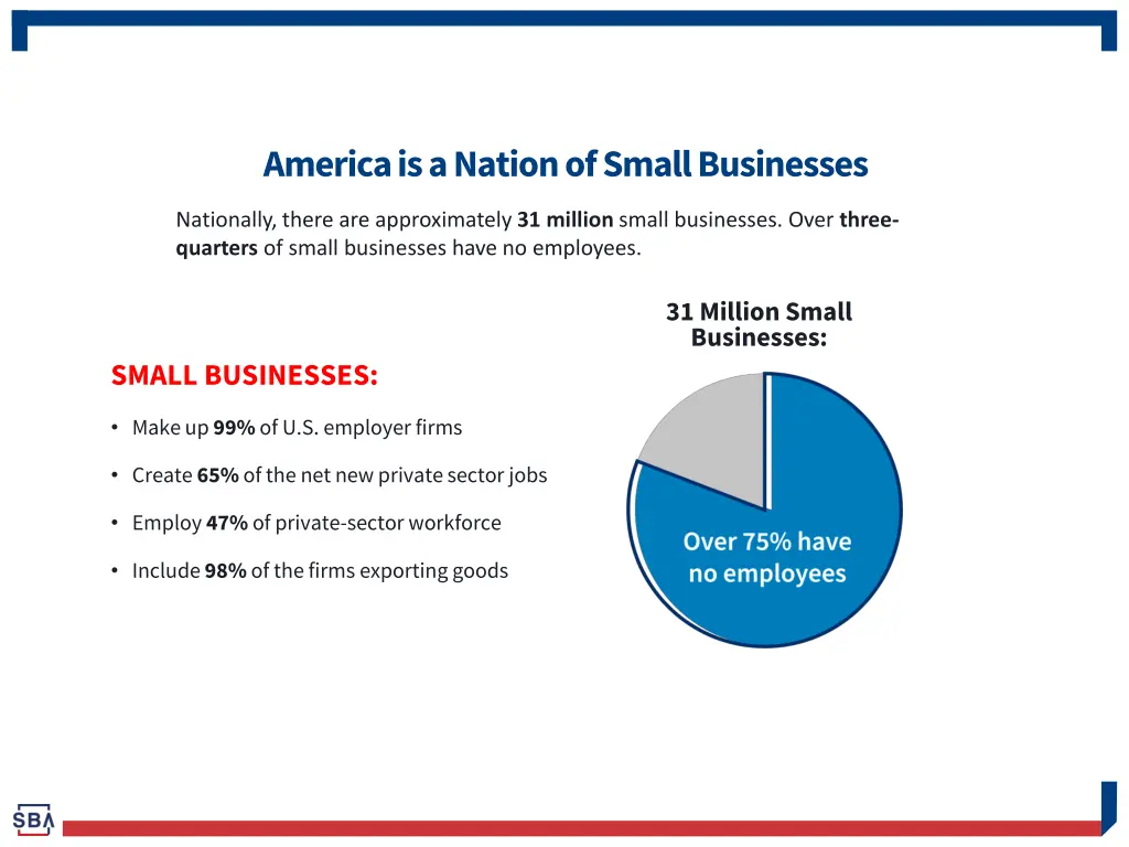 america is a nation of small businesses