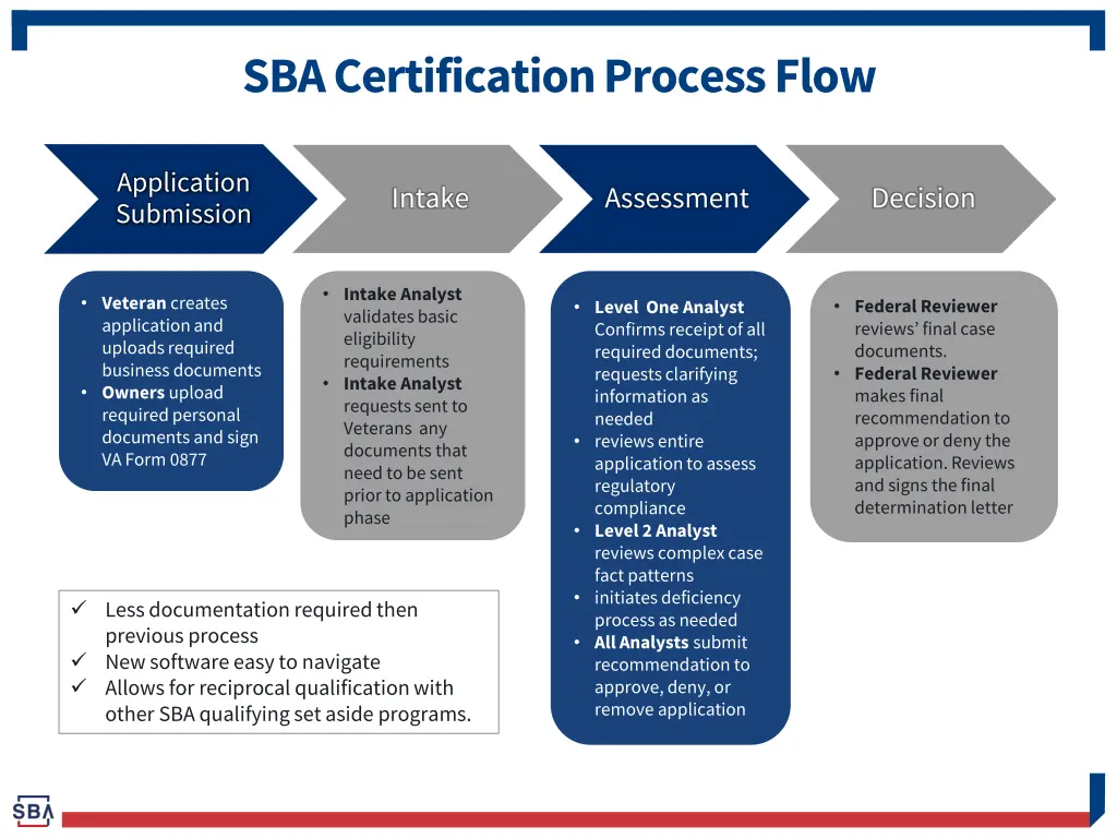 sba certification process flow