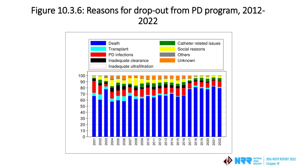 figure 10 3 6 reasons for drop figure
