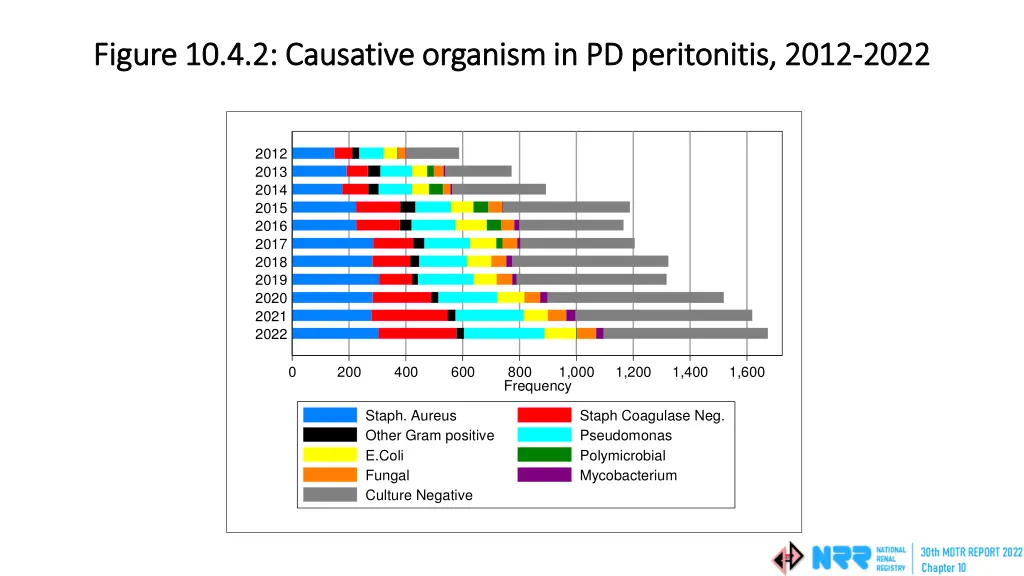 figure 10 4 2 causative organism