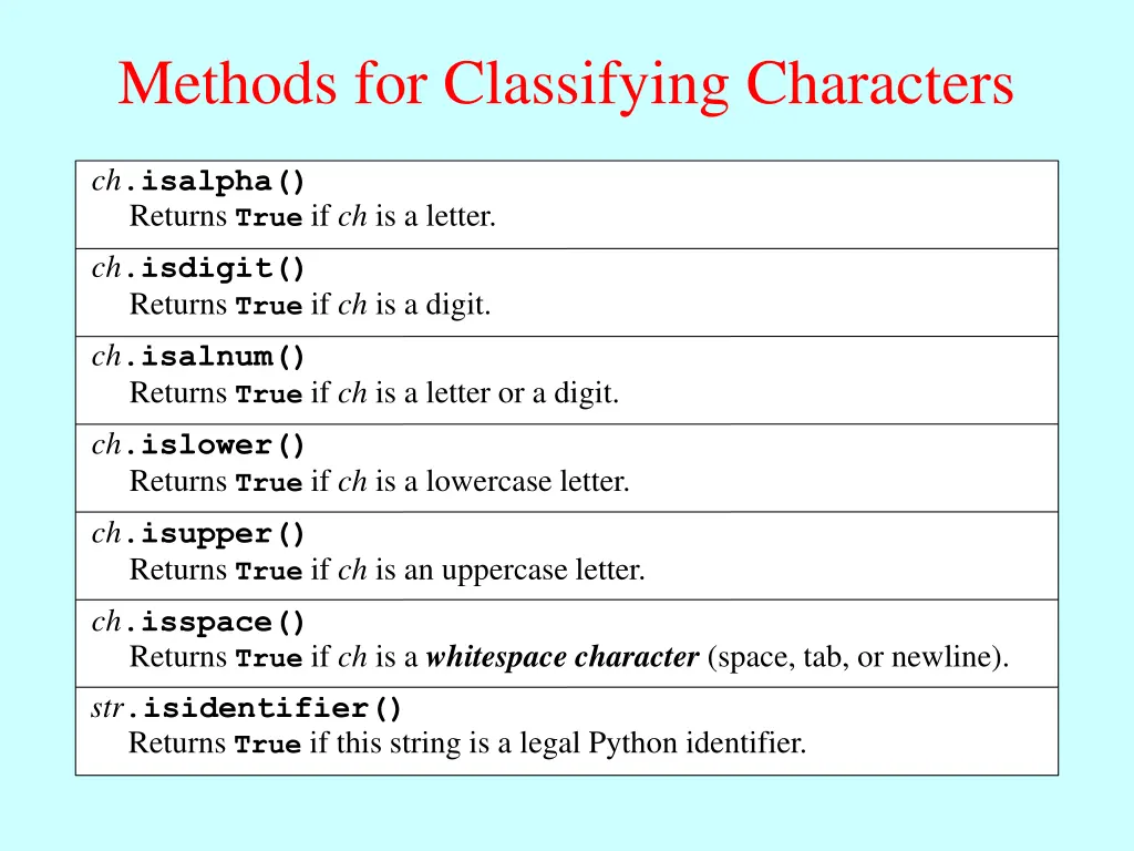 methods for classifying characters