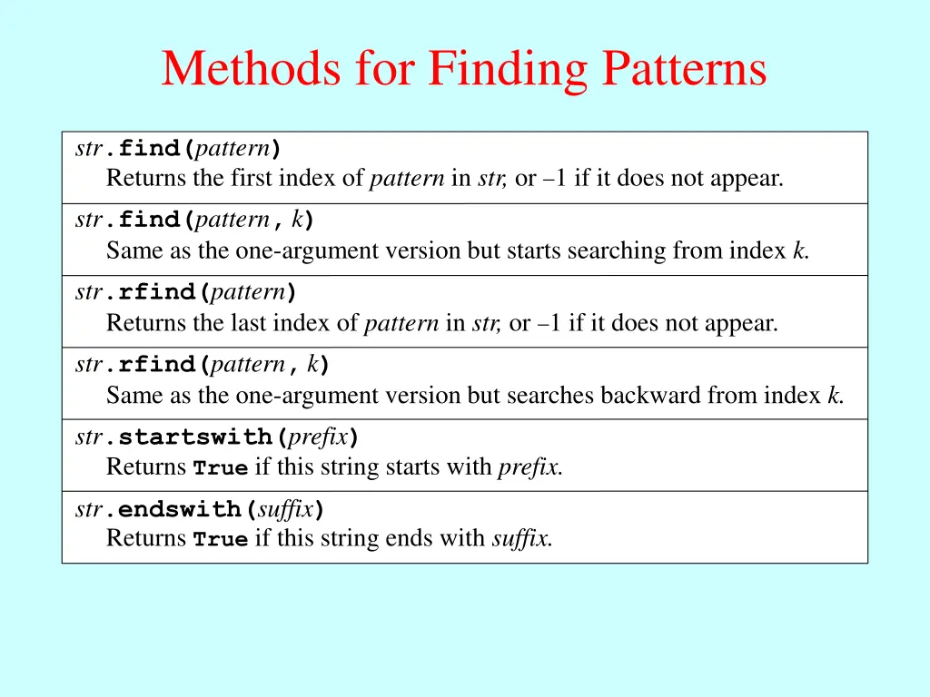 methods for finding patterns