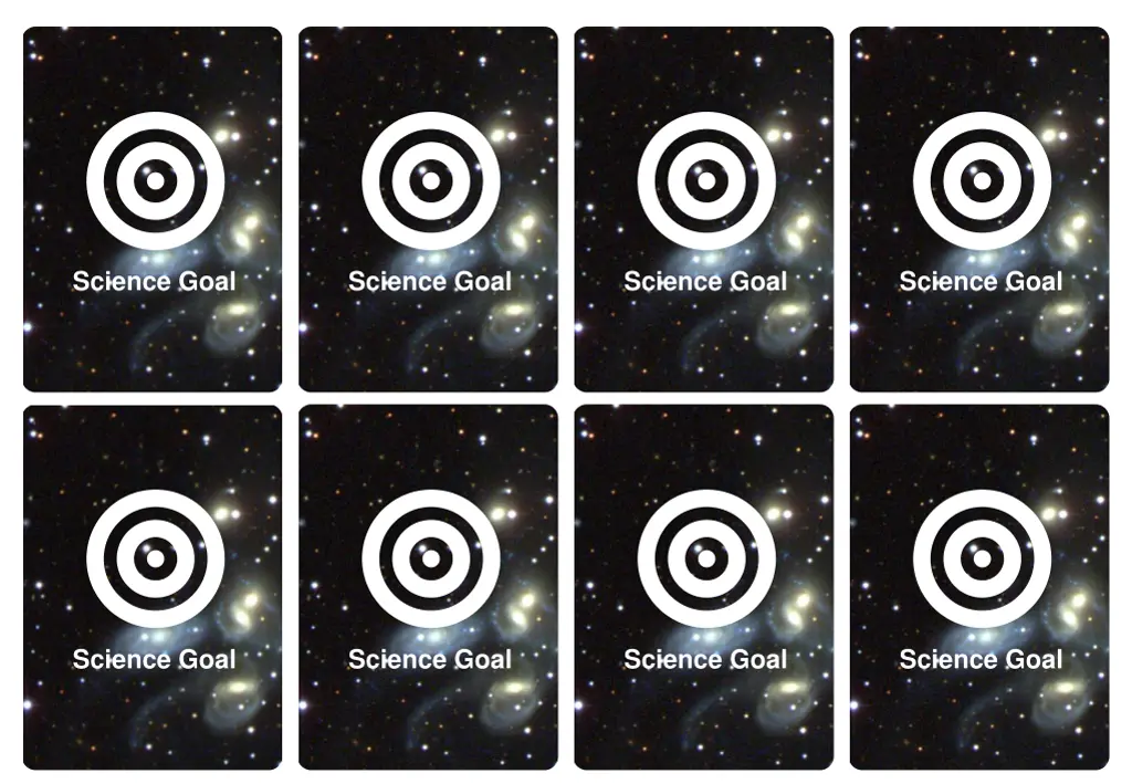 science goal