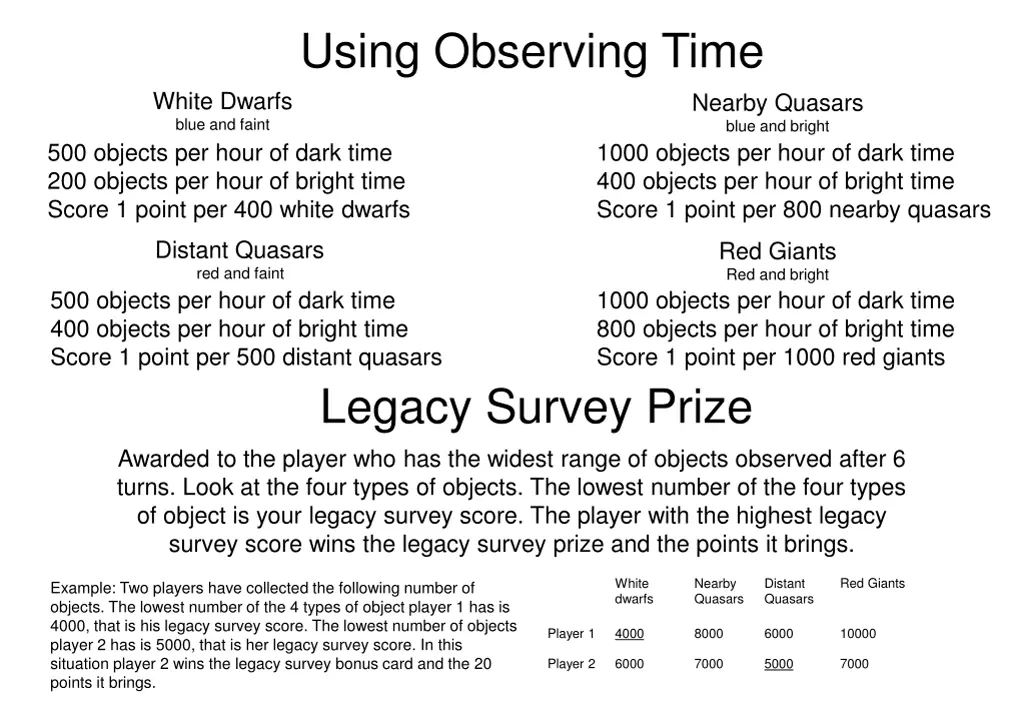 using observing time
