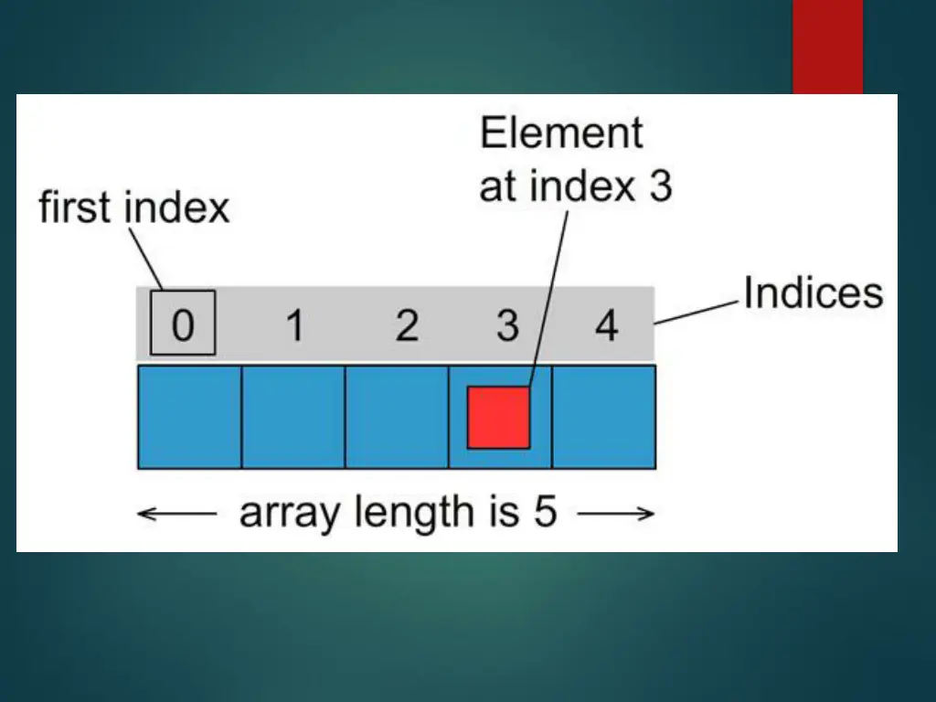 slide4