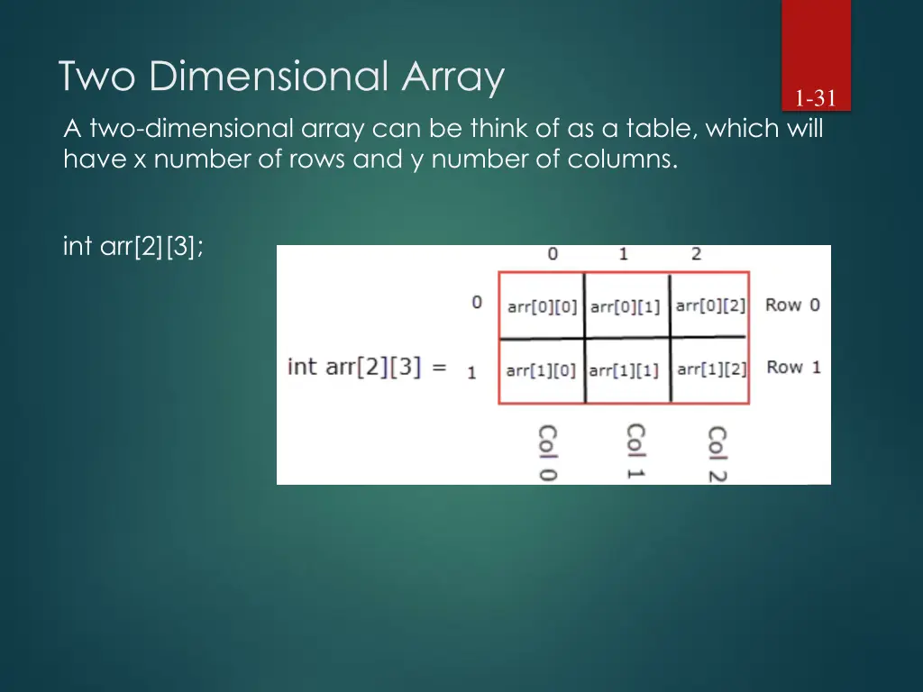 two dimensional array a two dimensional array