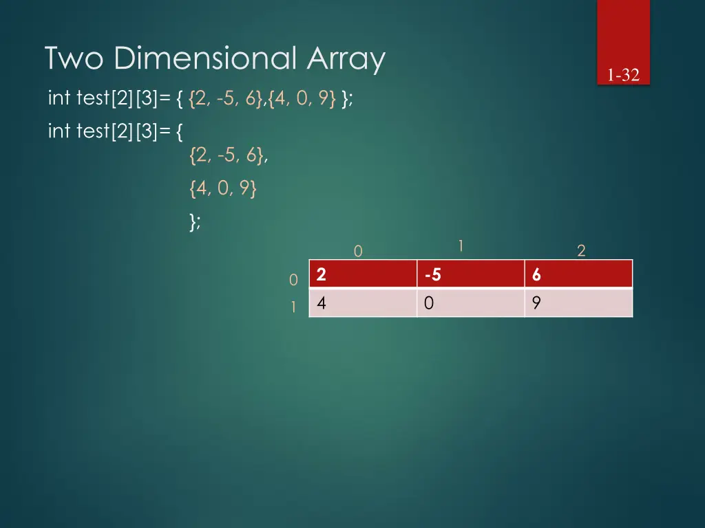 two dimensional array int test