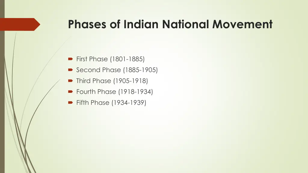 phases of indian national movement
