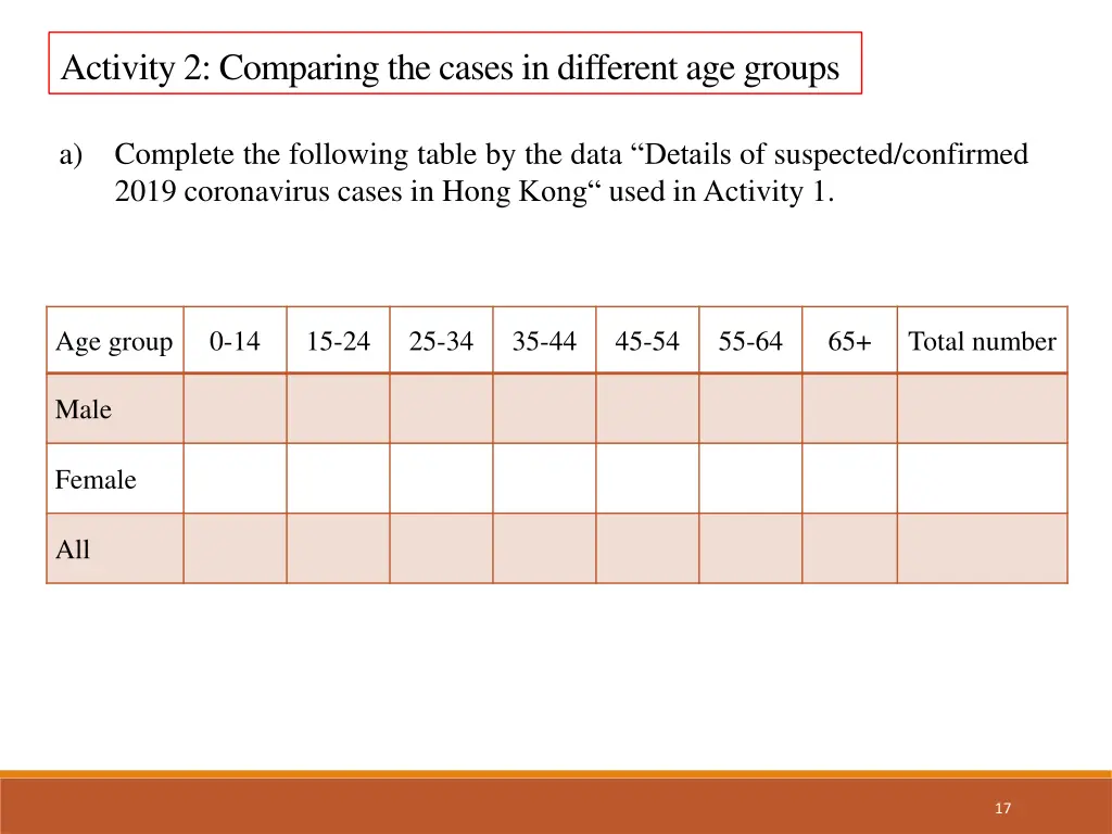 activity 2 comparing the cases in different 2